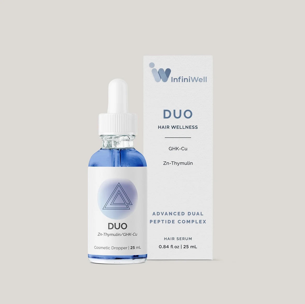 DUO Zinc Thymulin + GHK-cu Topical - Hair Nourishment